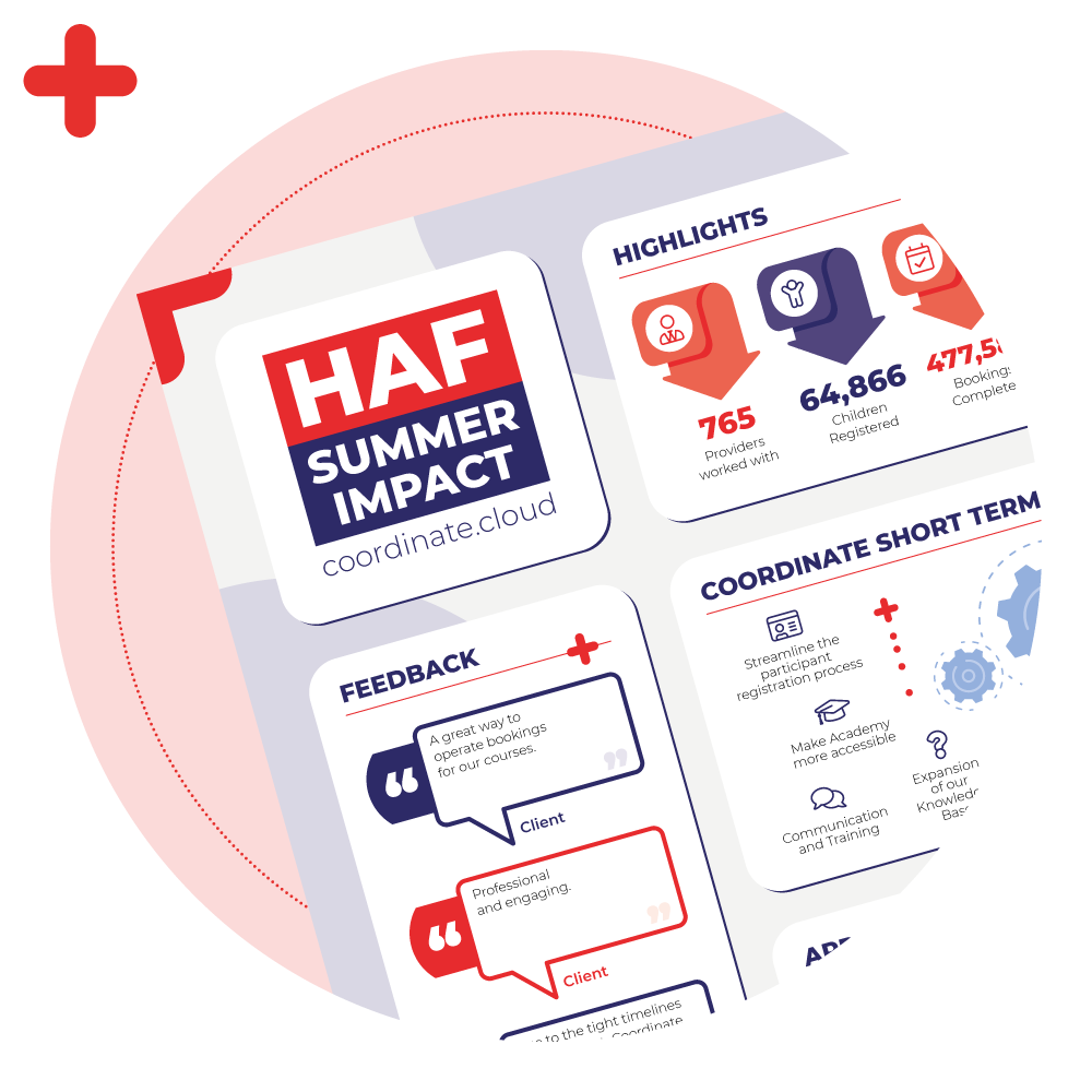 HAF Summer Impact